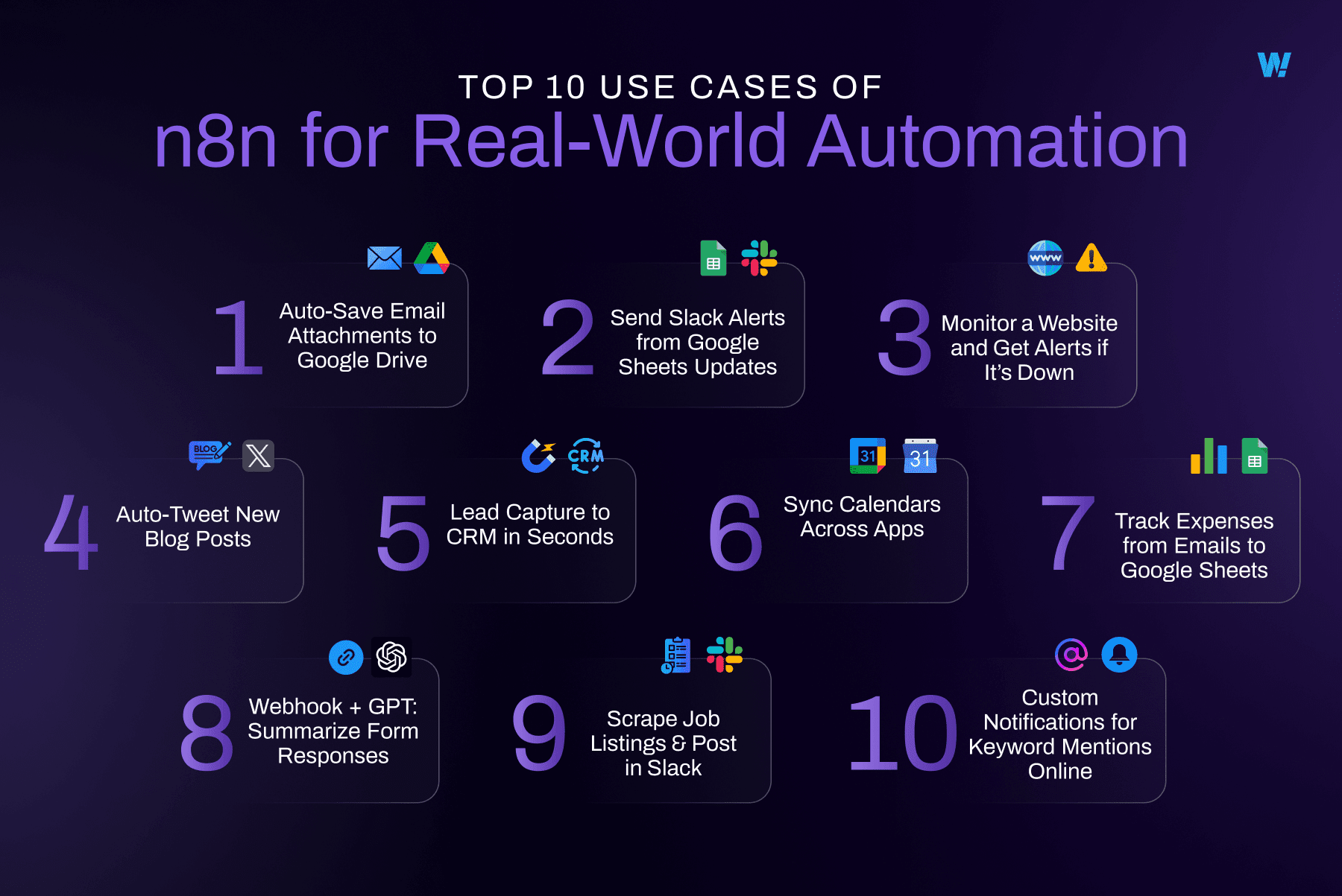 n8n use cases infographic